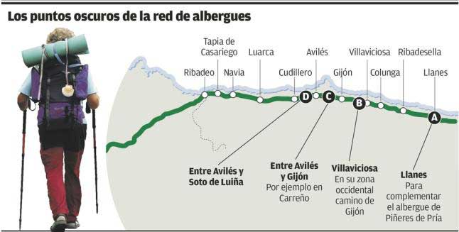 Gráfico de carencia de Albergues de Peregrinois en Asturias
